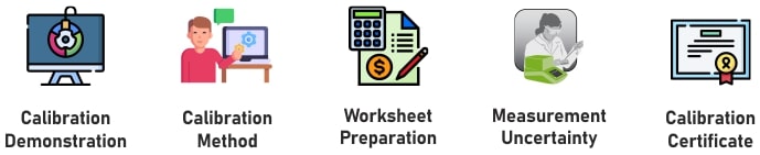 Continuing Education for Calibration and Maintenance